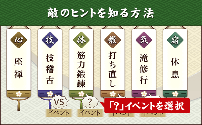 敵のヒントを知る方法