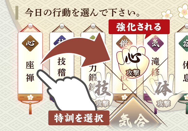 特訓を選択することで心攻撃が強化される