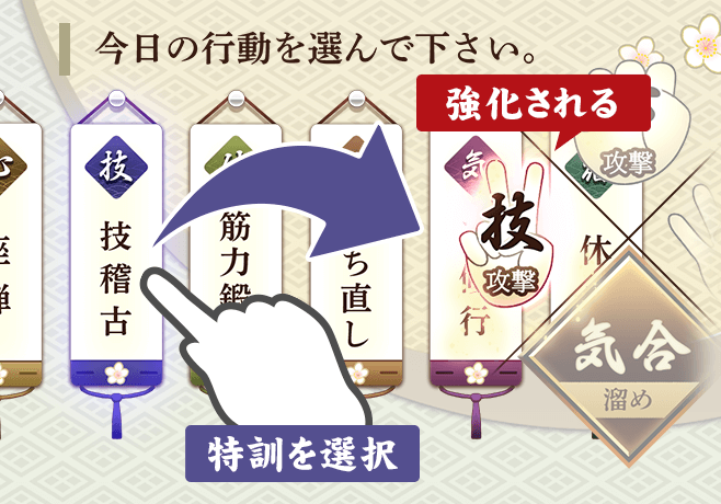特訓を選択することで技攻撃が強化される