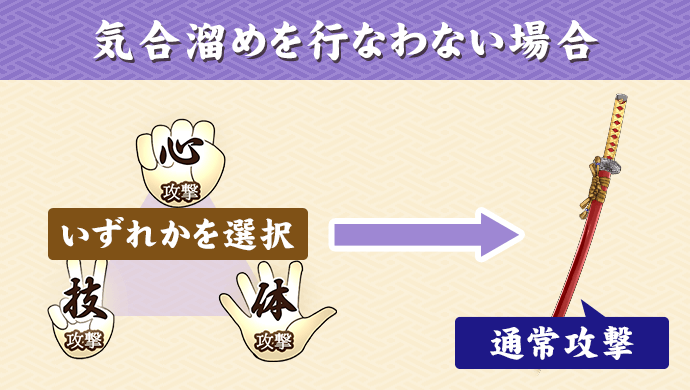 気合溜めを行なわない場合