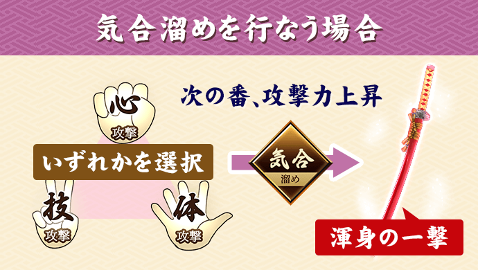 気合溜めを行なう場合