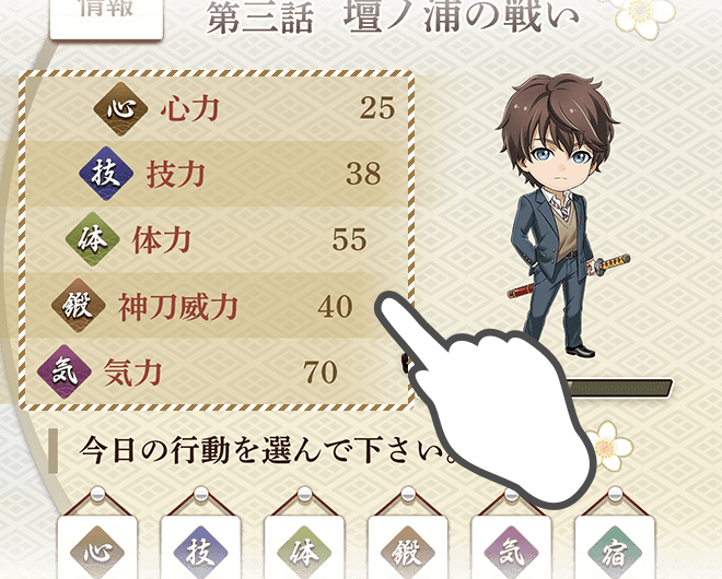 主人公の能力値